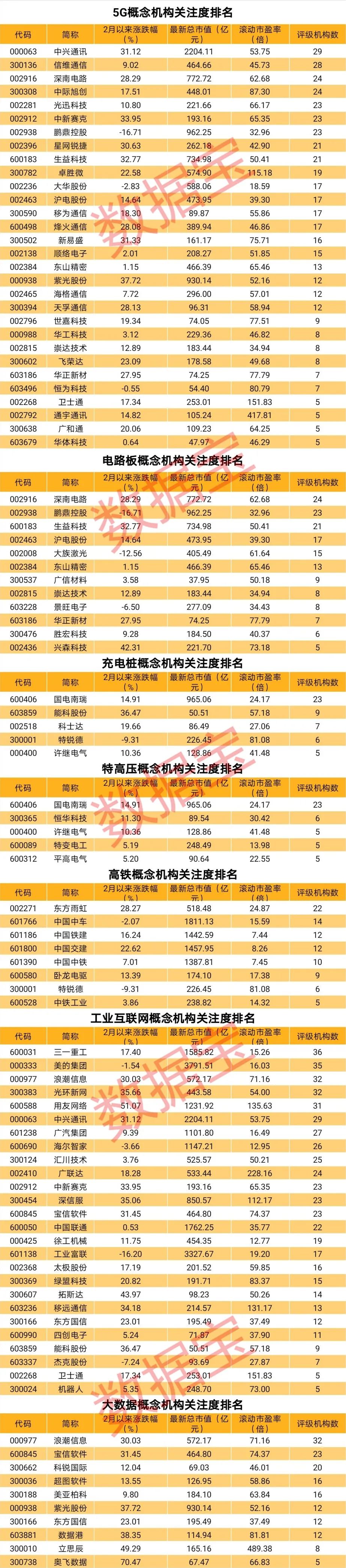 新基建火爆！5G、大数据等概念龙头股名单请收好