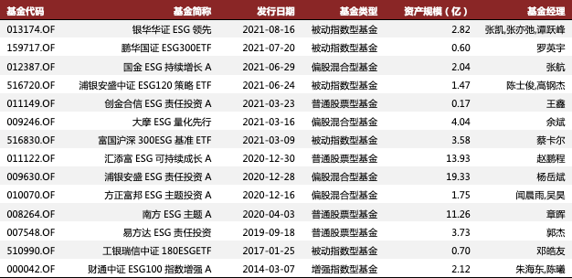 资料来源：