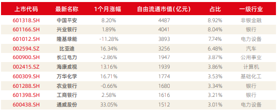 资料来源：新浪财经ESG评级中心  商道融绿